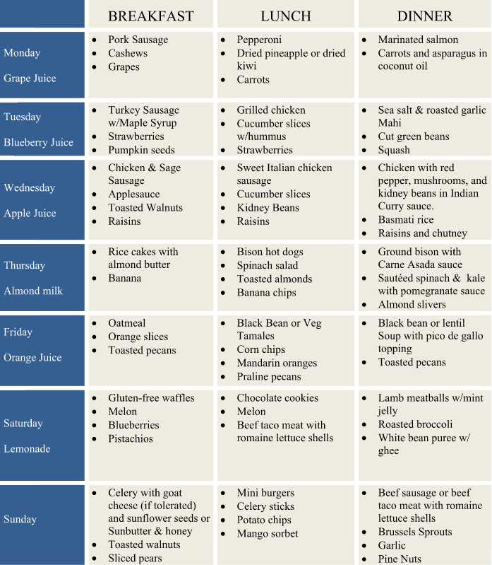 A health food chart
